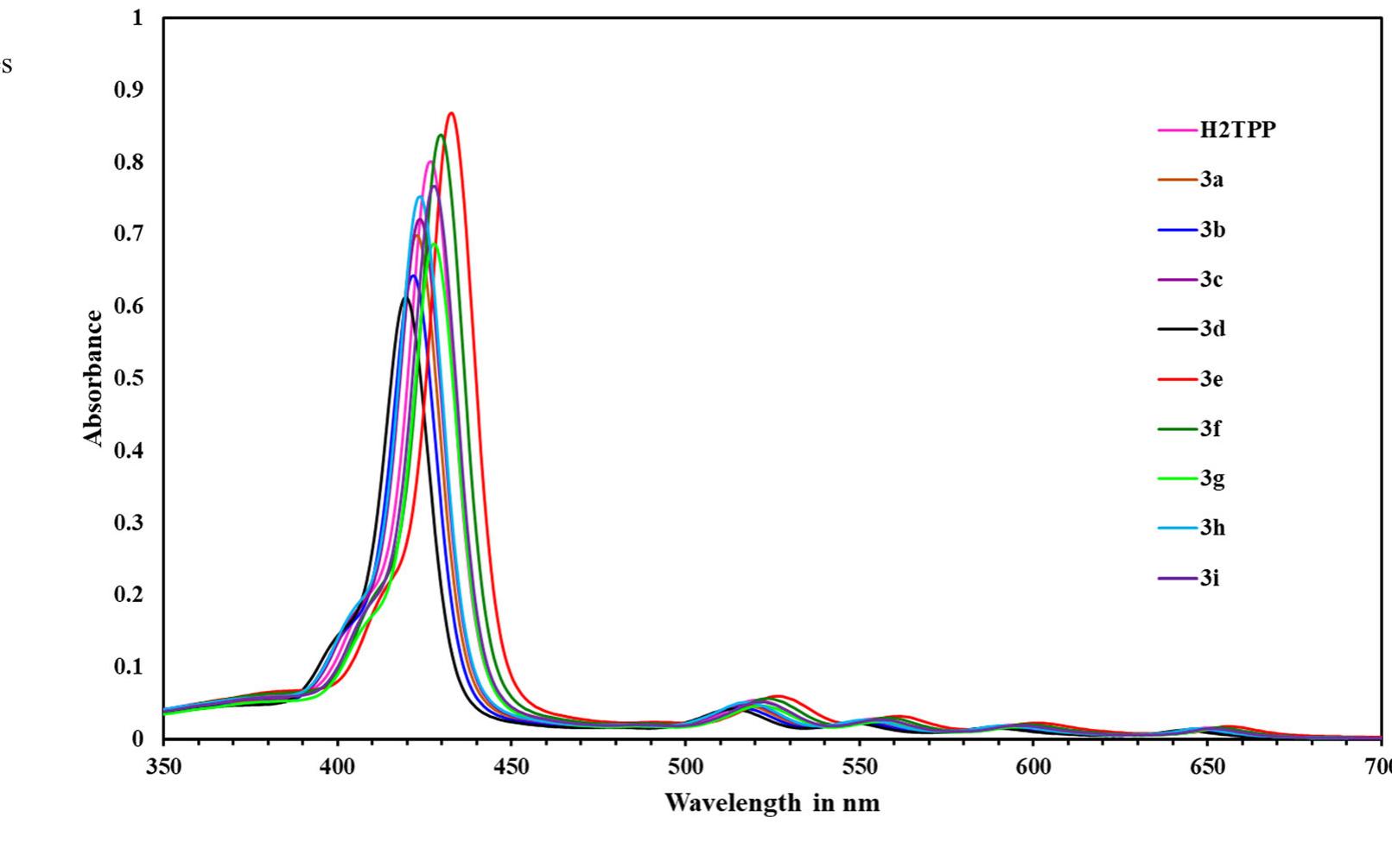 (PDF) Design and Synthesis of New Porphyrin Analogues as Potent ...