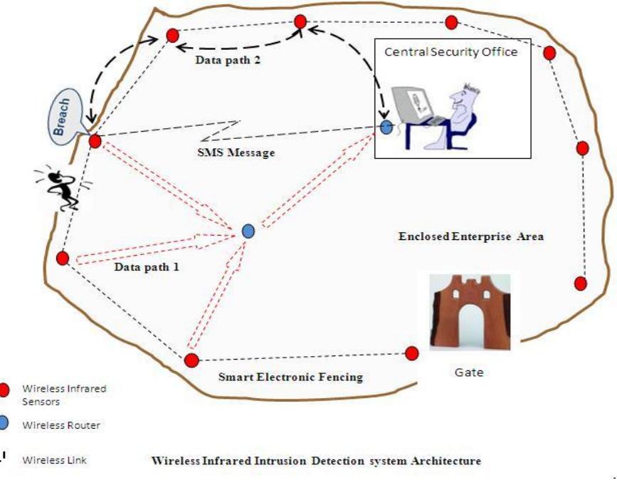 (PDF) Wireless Intrusion Detection System Using Wireless Sensor Network ...