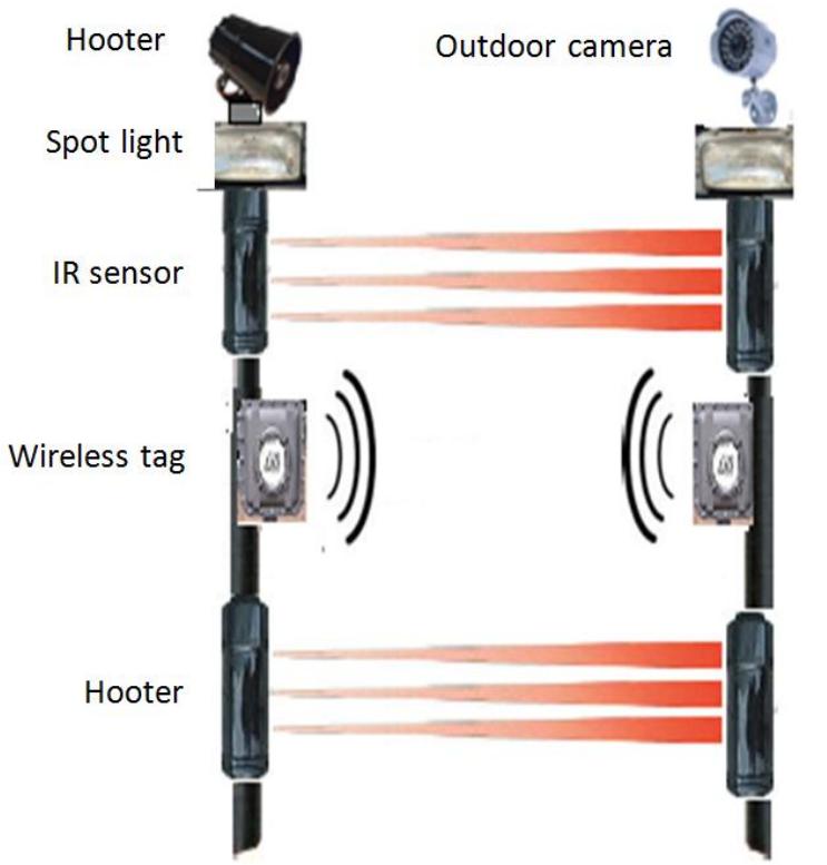 (PDF) Wireless Intrusion Detection System Using Wireless Sensor Network ...
