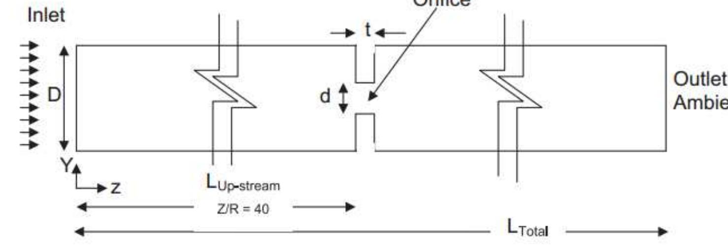 (PDF) CFD simulation of flow through an orifice plate