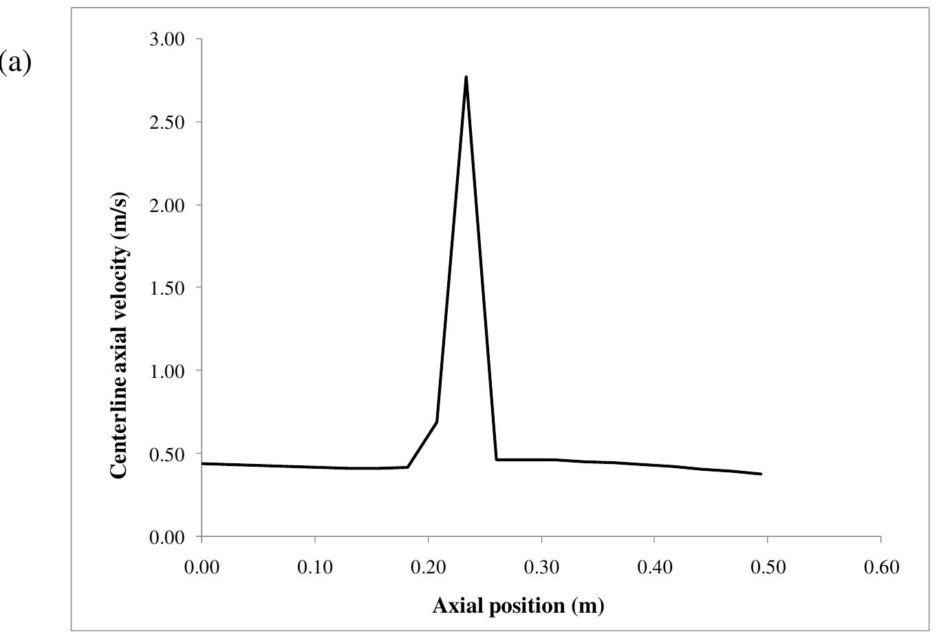 (PDF) CFD simulation of flow through an orifice plate