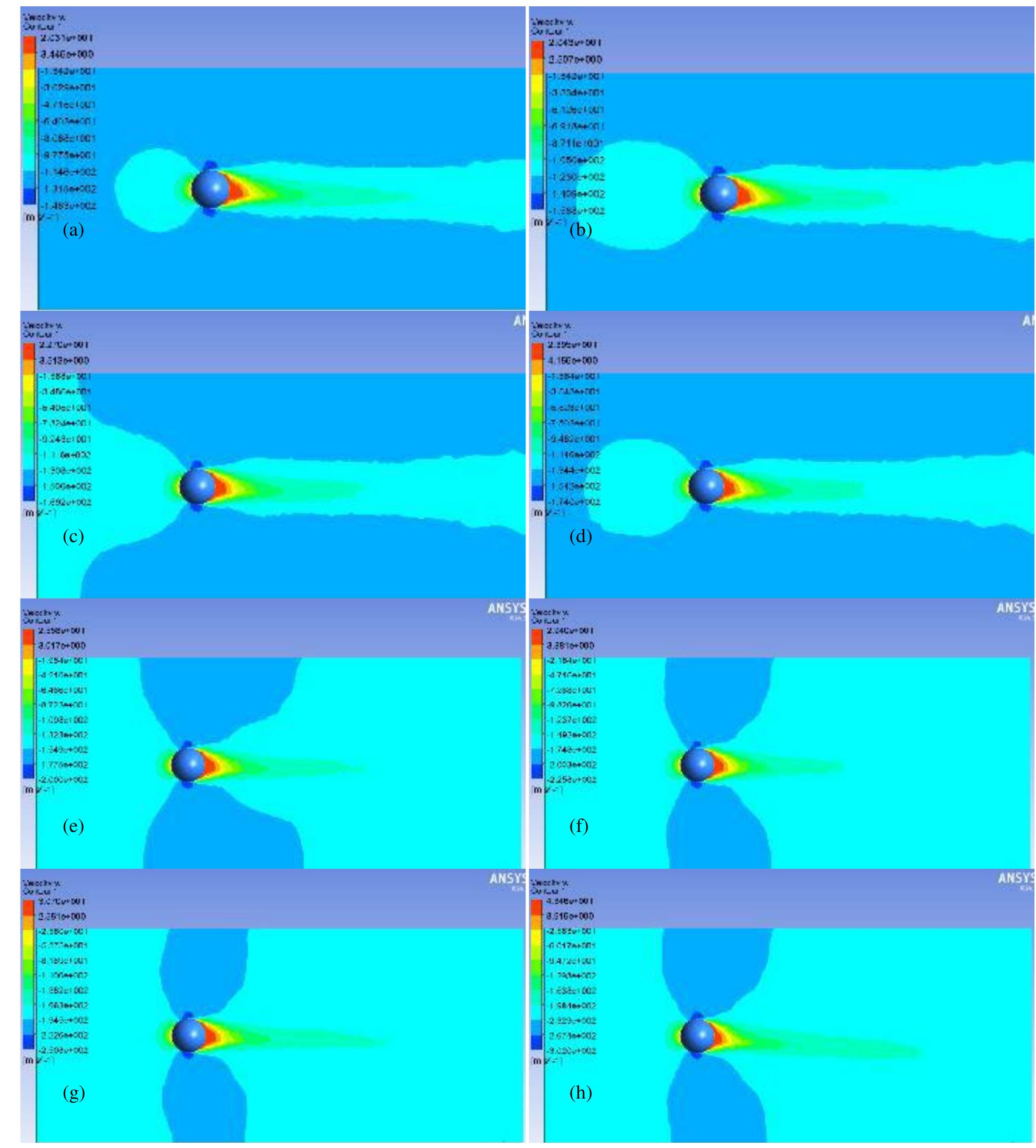 (PDF) Numerical study of flow past a solid sphere at high Reynolds number
