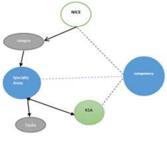 (PDF) An Effective Cybersecurity Awareness Training Model: First ...