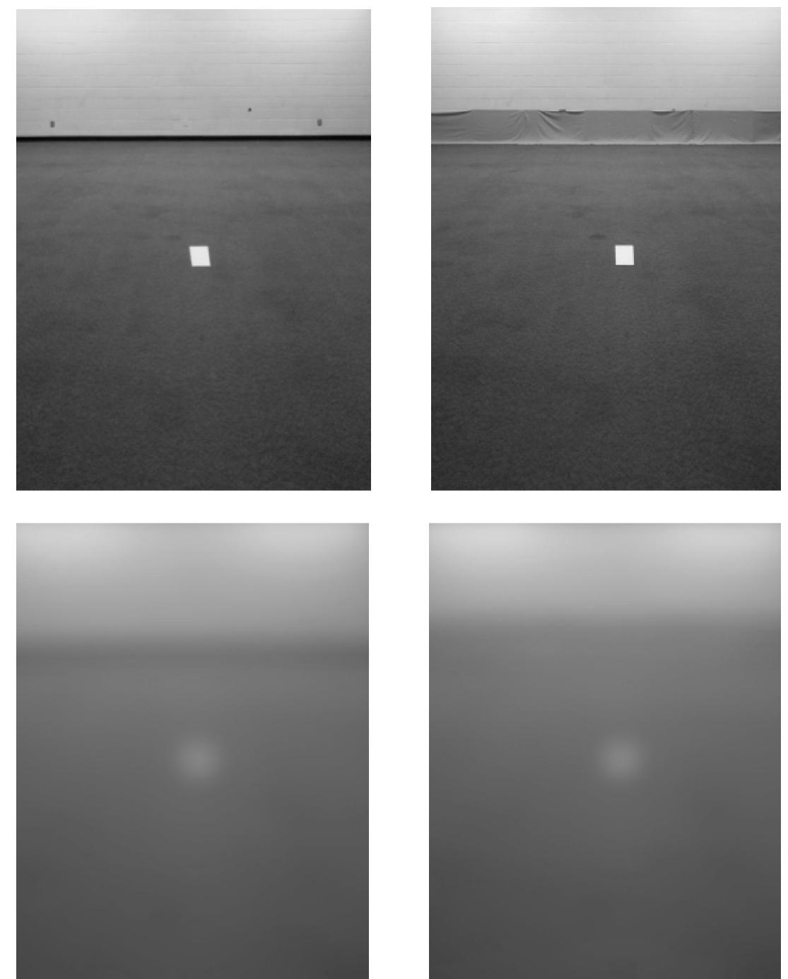 Figure 2. Both unaltered (left) and raised (right) horizon experimental conditions through normal vision (top) and simulated low vision (bottom). The top image was never shown to participants, but is shown here to provide a view of the manipulation.  placed at the egocentric distances of 3 m, 4.5 m, and 6 m were 0.11 mx 0.12 mx 0.25 m, 0.16 m x 0.17 m x 0.51 m, and 0.20 m x 0.23 m x 0.90 m, respectively. As it was imperative that participants did not have a view of the sidewall or ceiling as it would provide additional horizon cues, participants viewed targets from a position inside a viewing box. The viewing box was 0.91 m x 1.2 mx 2.1 m, and was constructed with PVC piping and covered with black fabric. A foam-core viewing window attached via wooden hinges swung in from the side during viewing and allowed a 26° horizontal field of view (FOV). The only vertical restriction was the top of the viewing window, which eliminated the participants’ view of the ceiling. Therefore the vertical field of view from the participants’ feet to the back wall was unrestricted, and the FOV from the base of the back wall up was approximately 17°. All participants were tested in a classroom with approximately 7.7 mx 10.5 m of walkable space. On the back wall of the class- room, fabric was placed along the lower 0.65 m of the wall in the raised-horizon condition. Participants’ fixed starting point on all trials was positioned 9.83 m from the back wall of the classroom. For a participant of average eye height (1.58 m), the angle of declination from a horizontal line of sight to the actual floor/wall boundary was 9.1°. In the raised-horizon condition, the angle of declination to the apparent boundary was 5.4°. Figure 2 shows images of the back wall of the classroom for both the raised and unaltered conditions. under normal and low vision.  