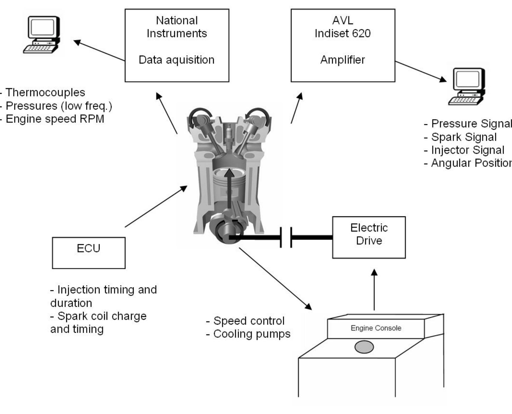 (PDF) Experimental study of a kerosene fueled internal combustion engine