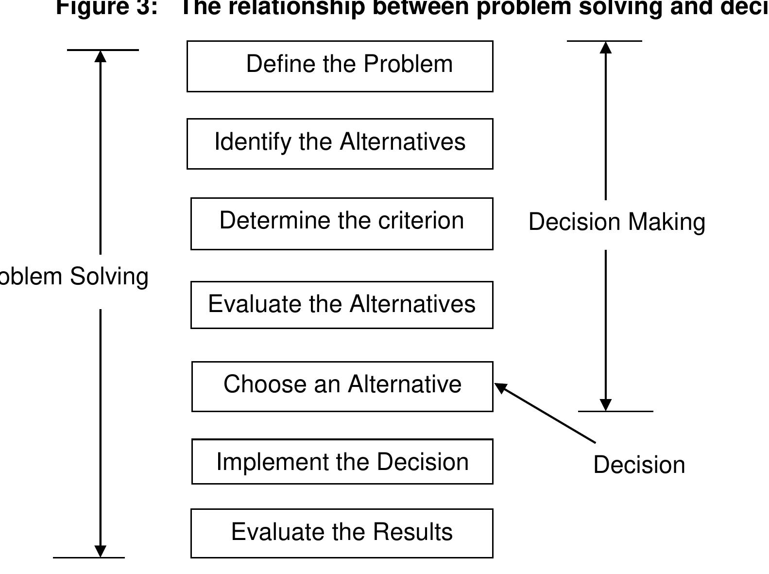(PDF) Enhancing Problem Solving Skills in Operational Research: the ...