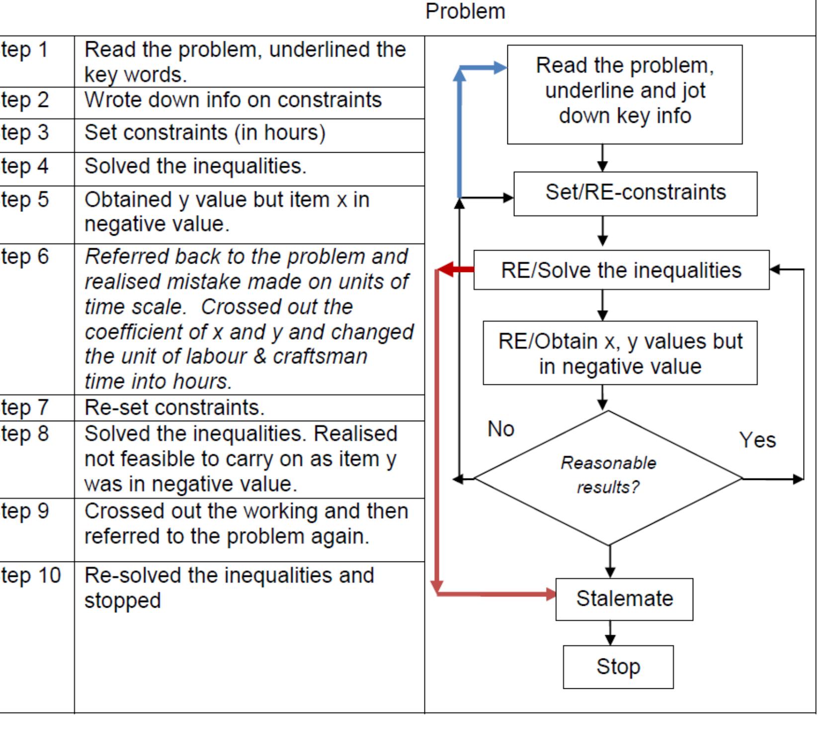 (PDF) Enhancing Problem Solving Skills in Operational Research: the ...