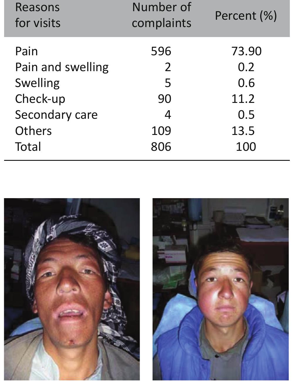 Figure 20 - from A Land Untouched by Dentistry – Singapore