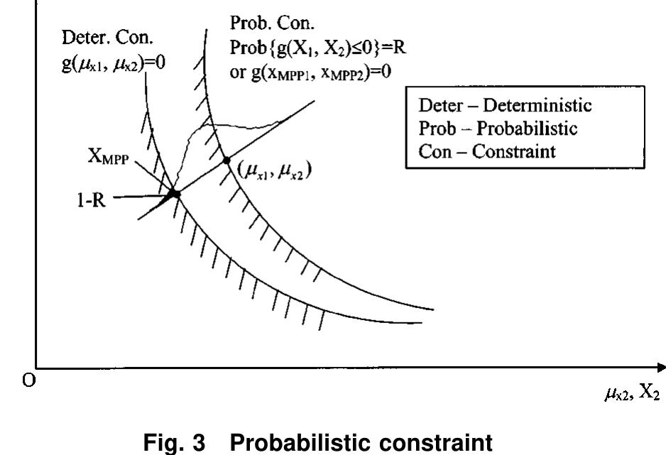 (PDF) Sequential Optimization and Reliability Assessment Method for ...