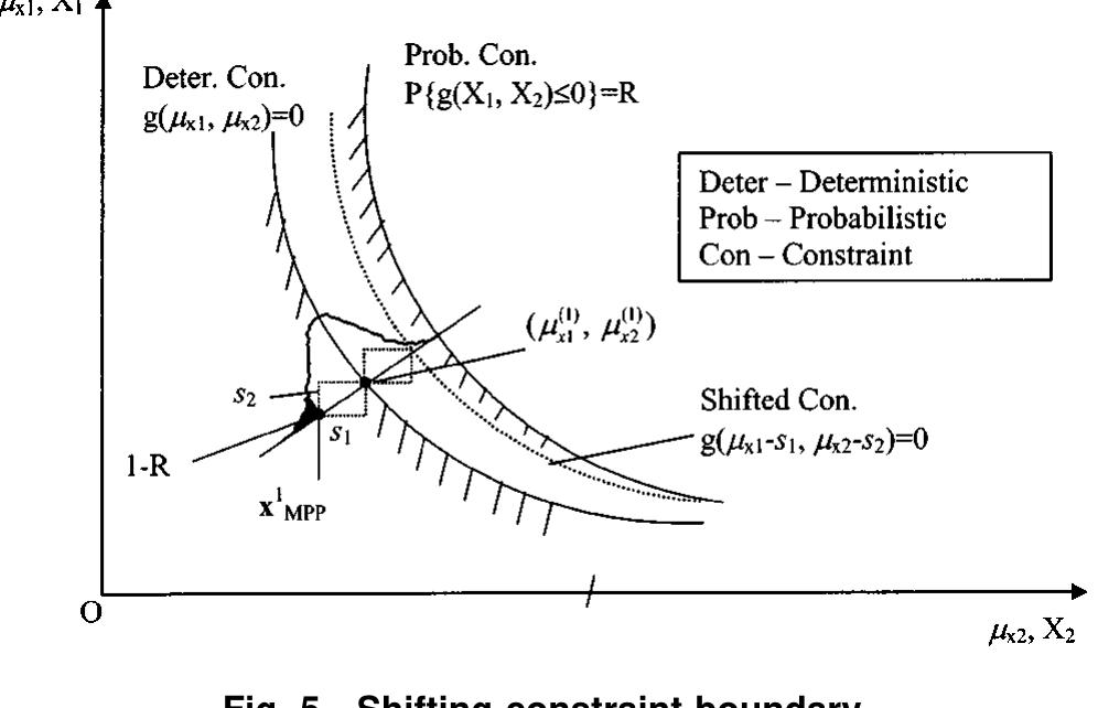 (PDF) Sequential Optimization and Reliability Assessment Method for ...