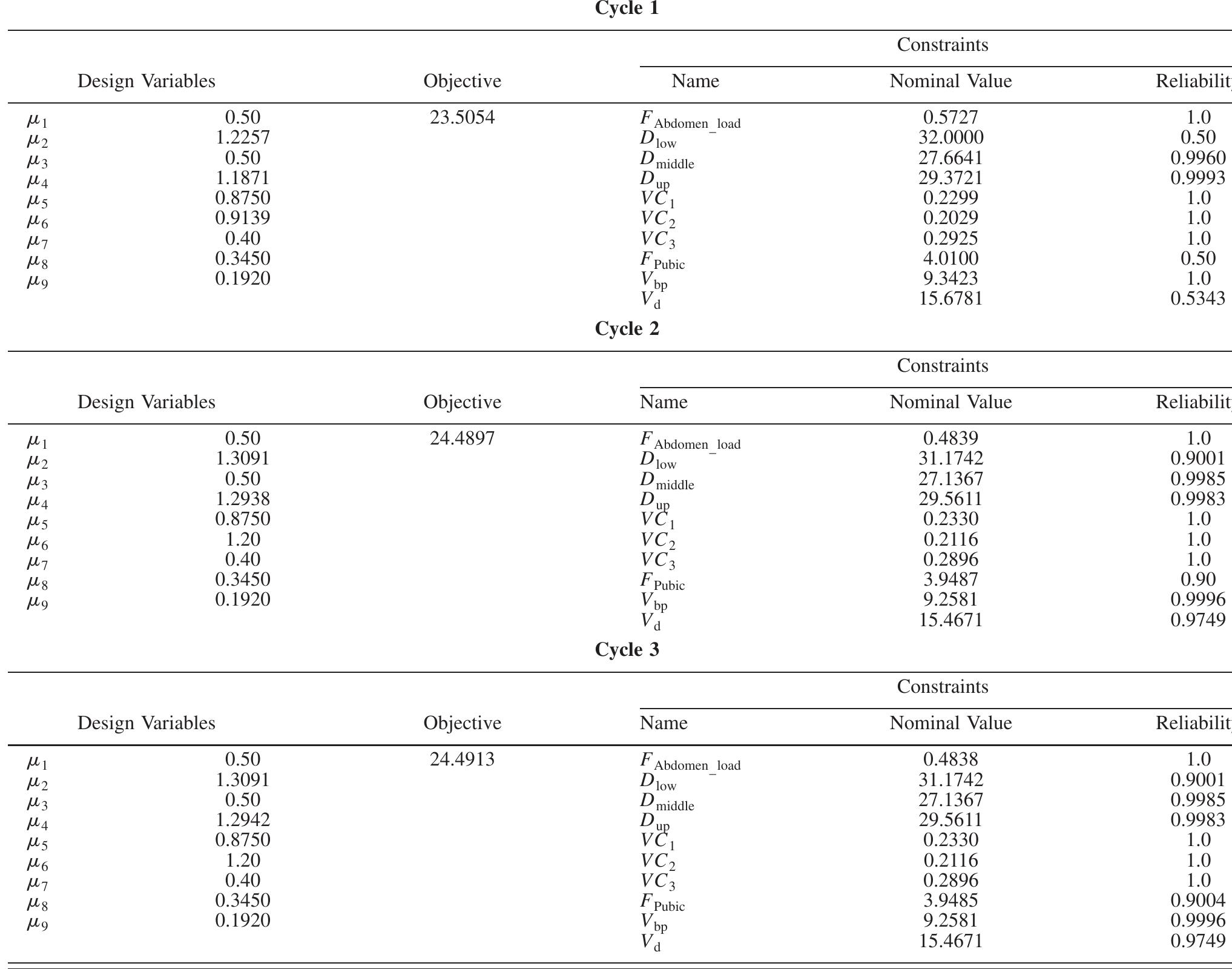 (PDF) Sequential Optimization and Reliability Assessment Method for ...