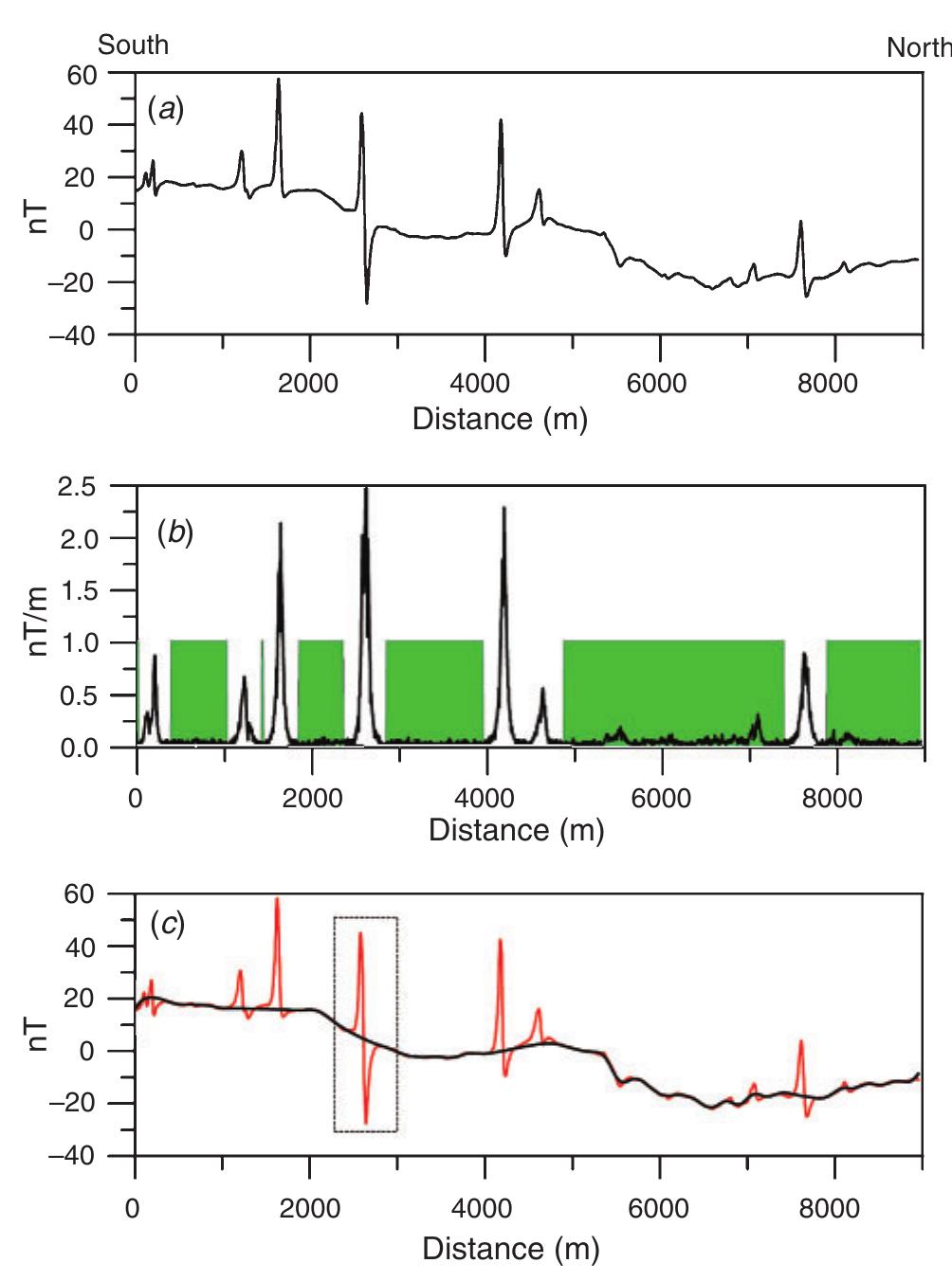 (PDF) Removal of cultural noise from high-resolution aeromagnetic data ...
