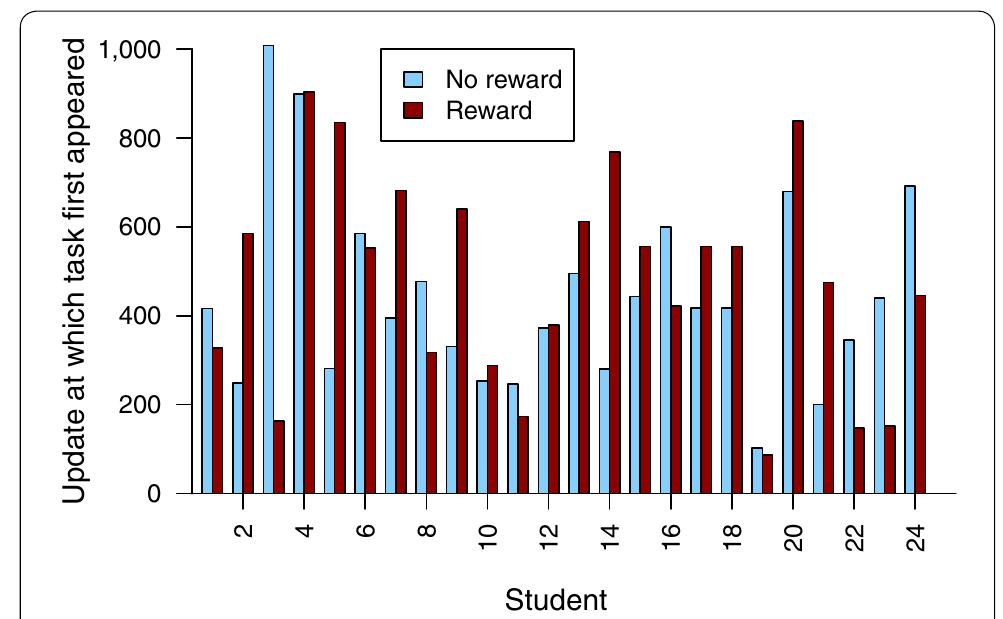 (PDF) An Avida-ED digital evolution curriculum for undergraduate biology