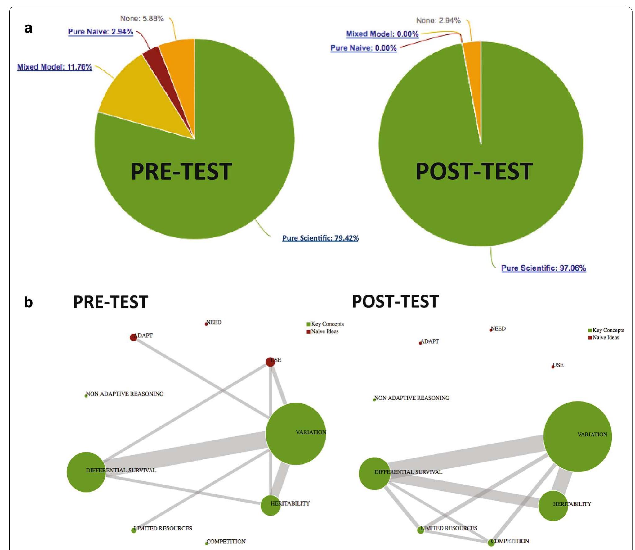 (PDF) An Avida-ED digital evolution curriculum for undergraduate biology