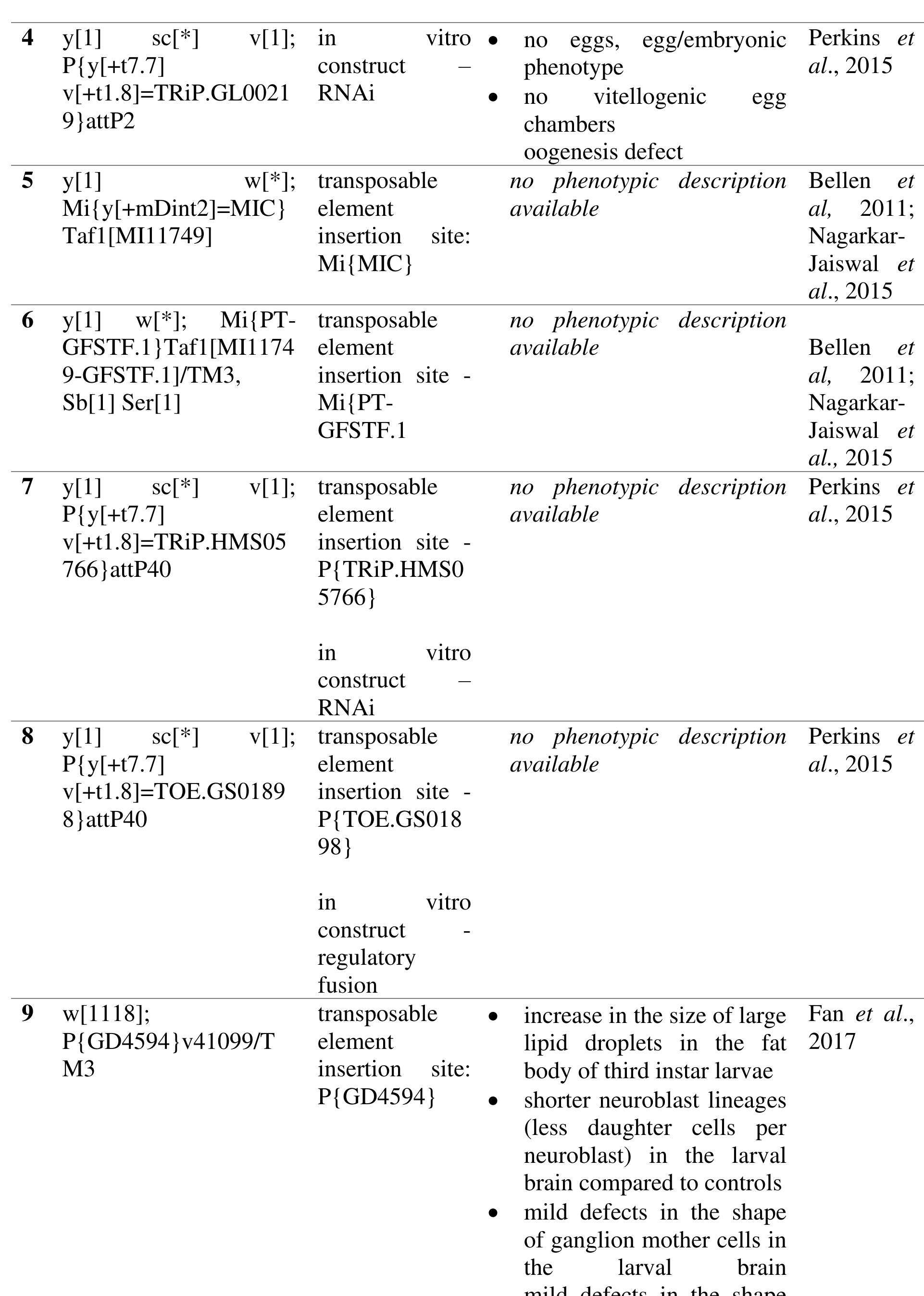 Table 5 - Development of a Drosophila melanogaster model of