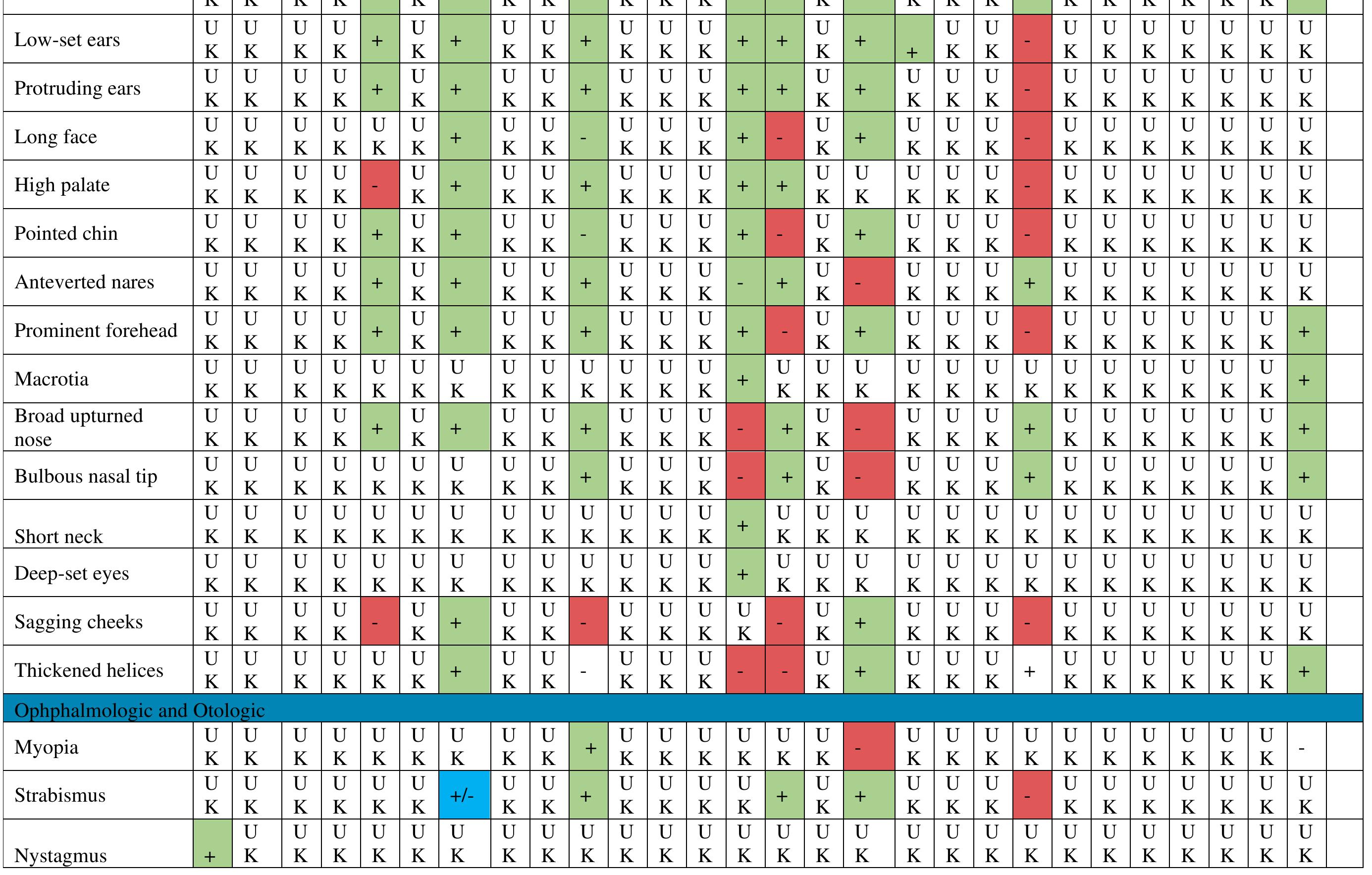 Table 18 - Development of a Drosophila melanogaster model of