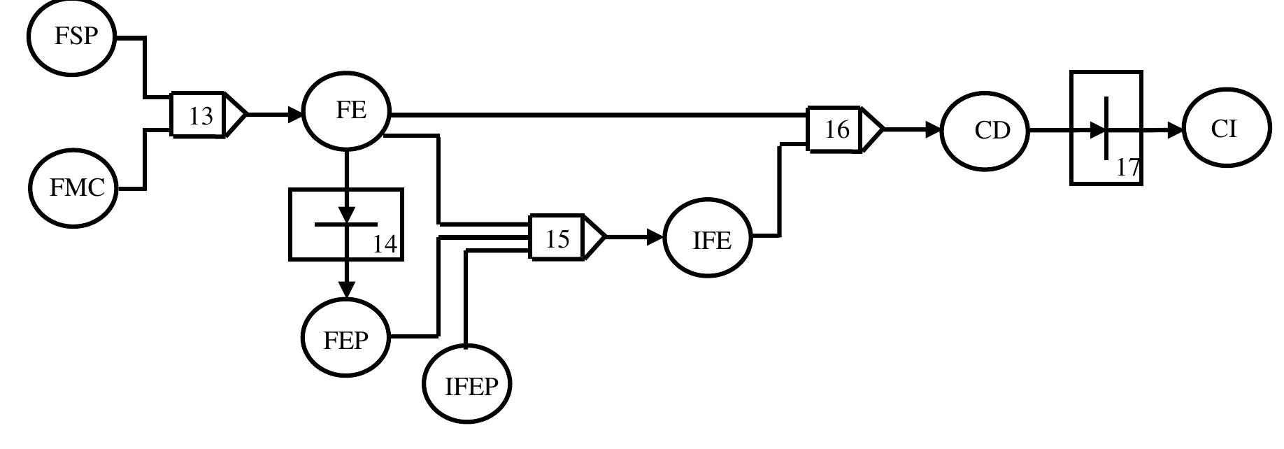 13 dfm model of controller block in ncs dfm model the nodes