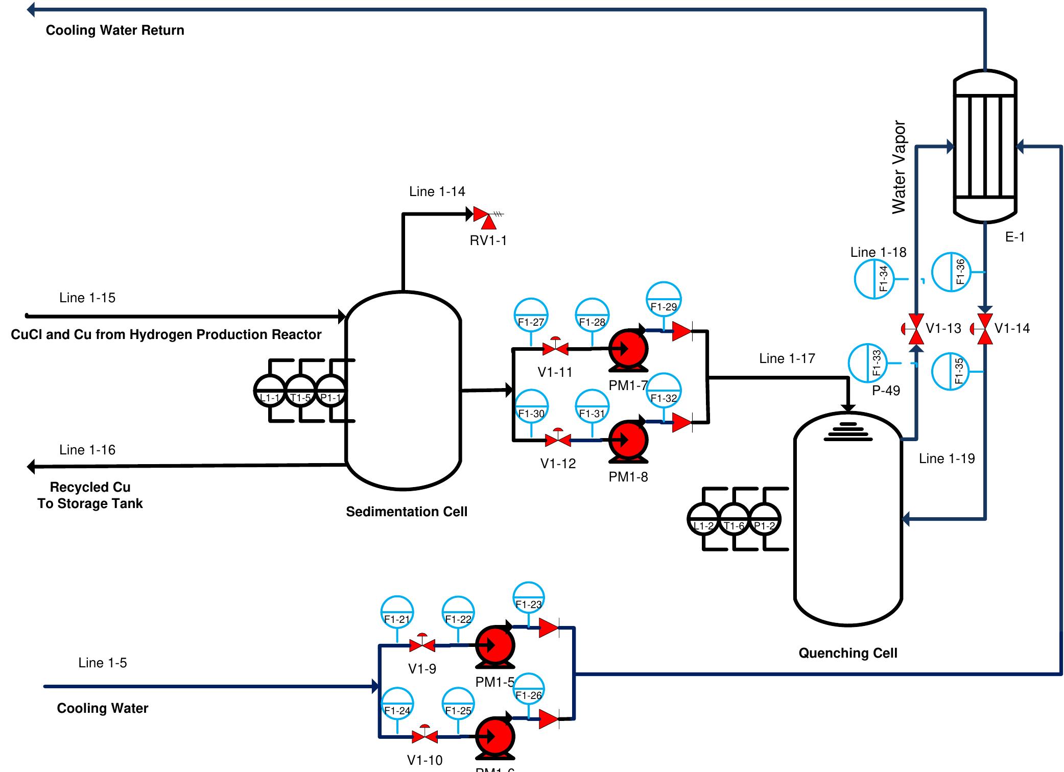 Figure 36 - Dynamic flowgraph methodology for reliability