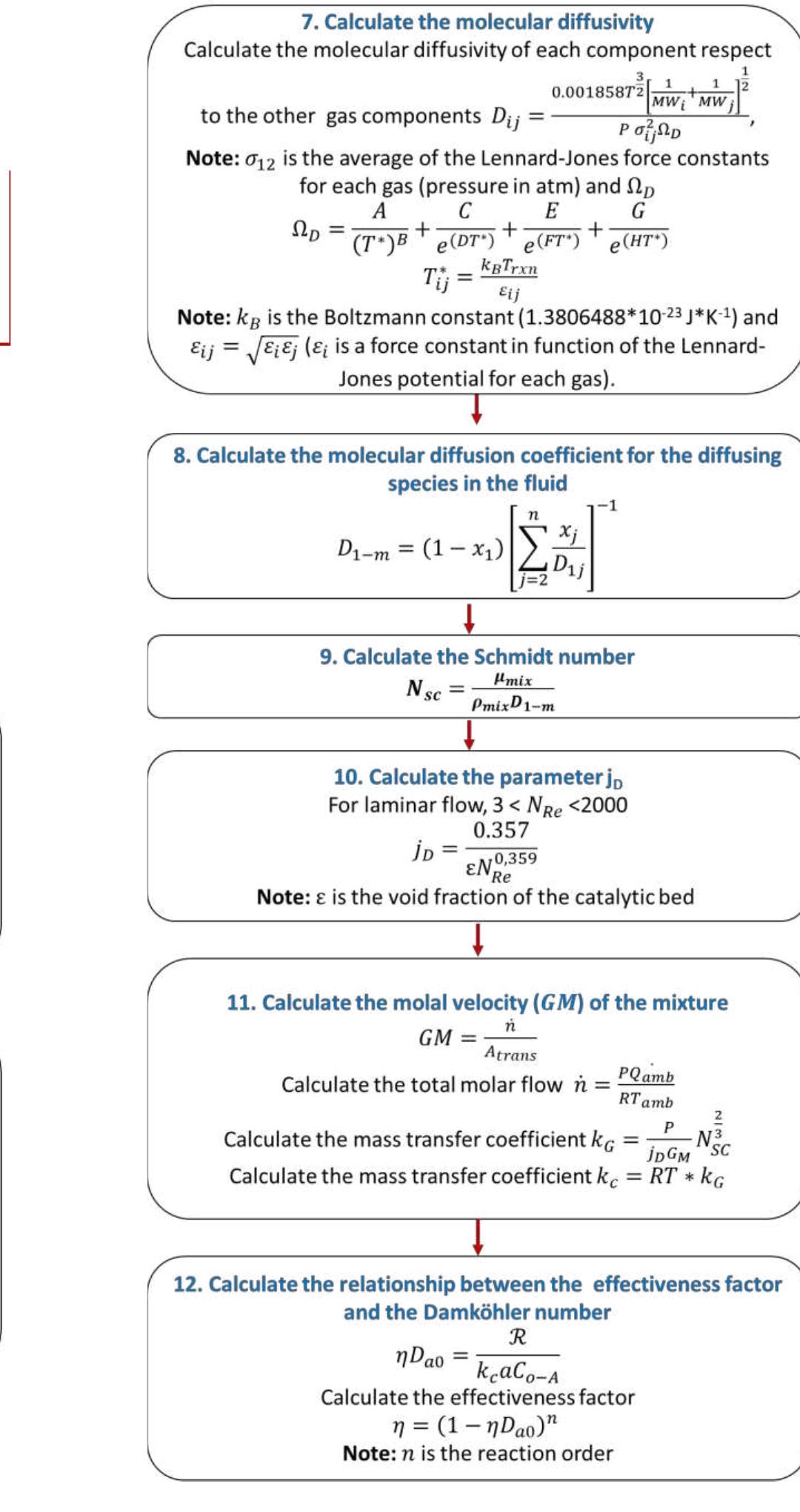 Figure 13 - from Calculation of mass transfer limitations of