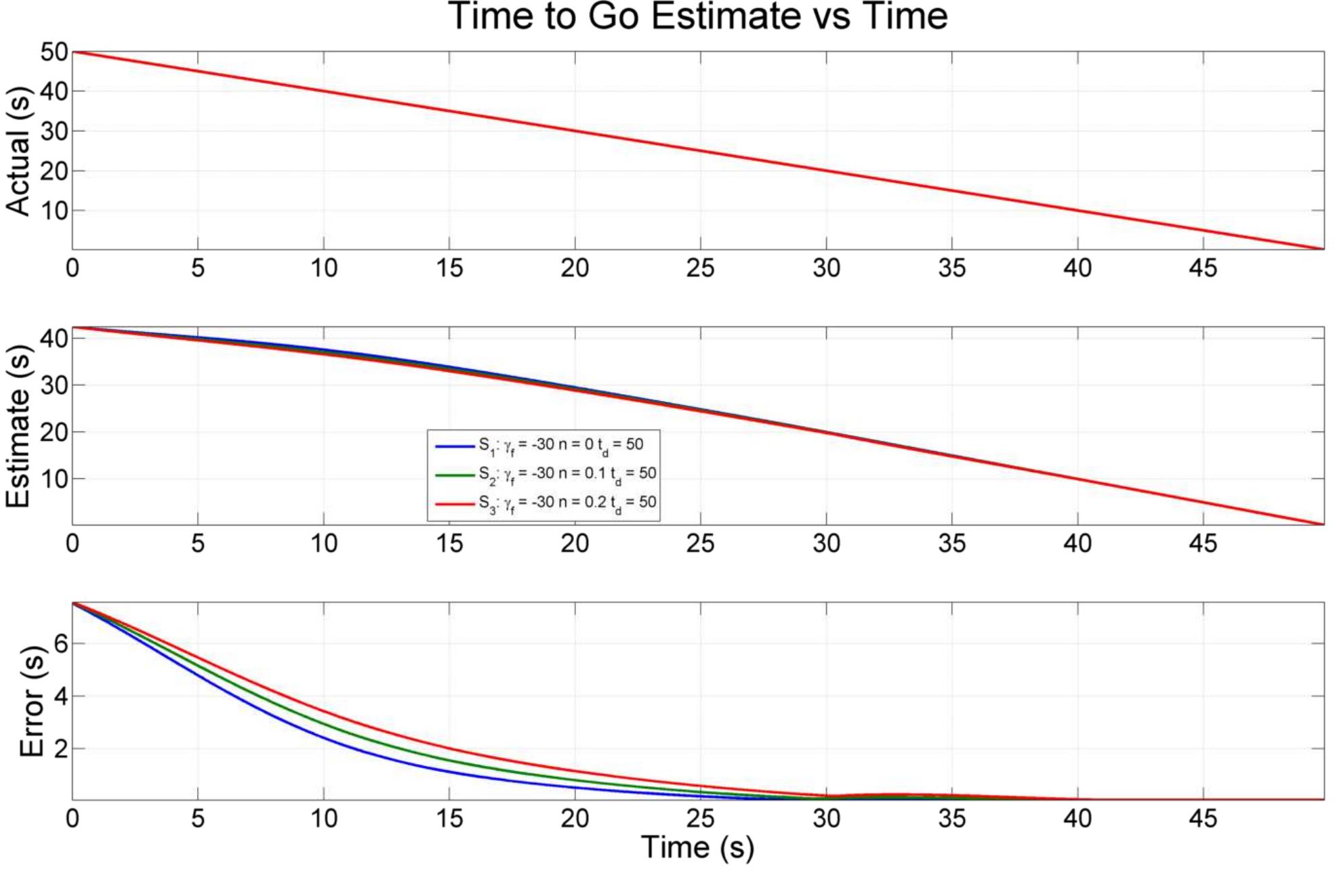 (PDF) General Vector Explicit - Impact Time and Angle Control Guidance