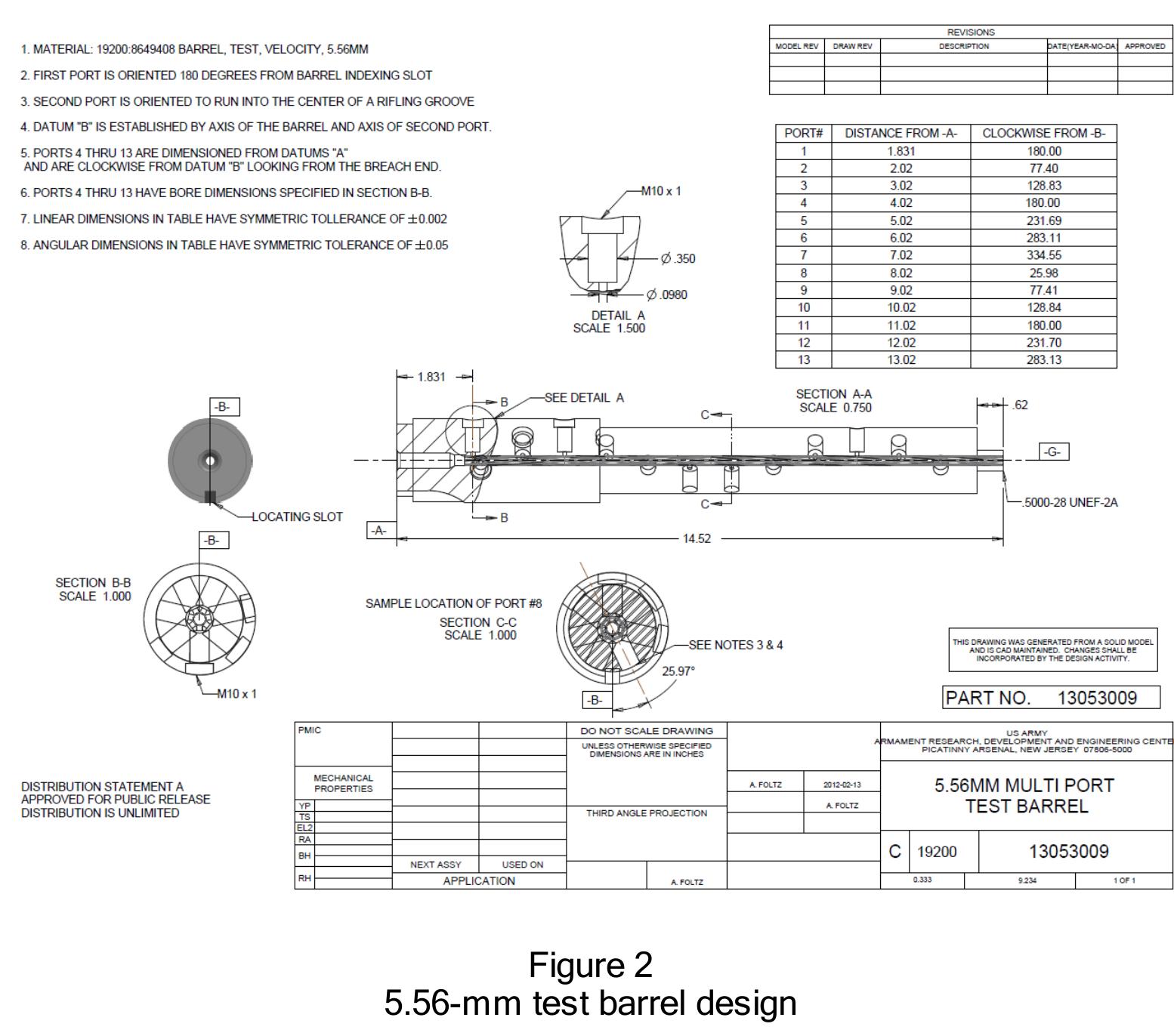 Epvat Testing (PDF) Characterization of Bore Temperatures and Stresses in Small ...