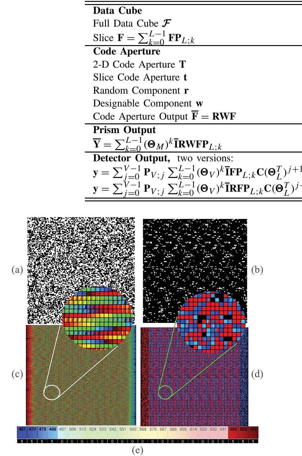 (PDF) Rank Minimization Code Aperture Design for Spectrally Selective ...