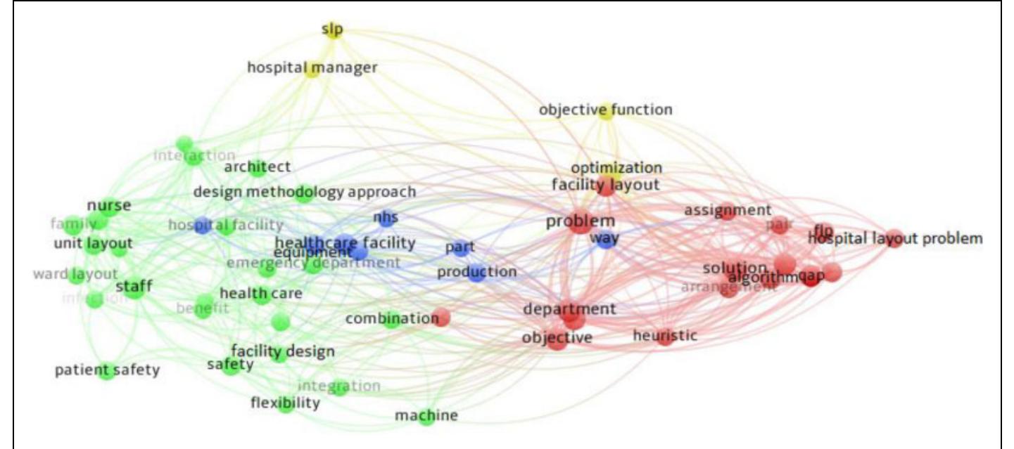 (PDF) Layout Planning in Healthcare Facilities: A Systematic Review
