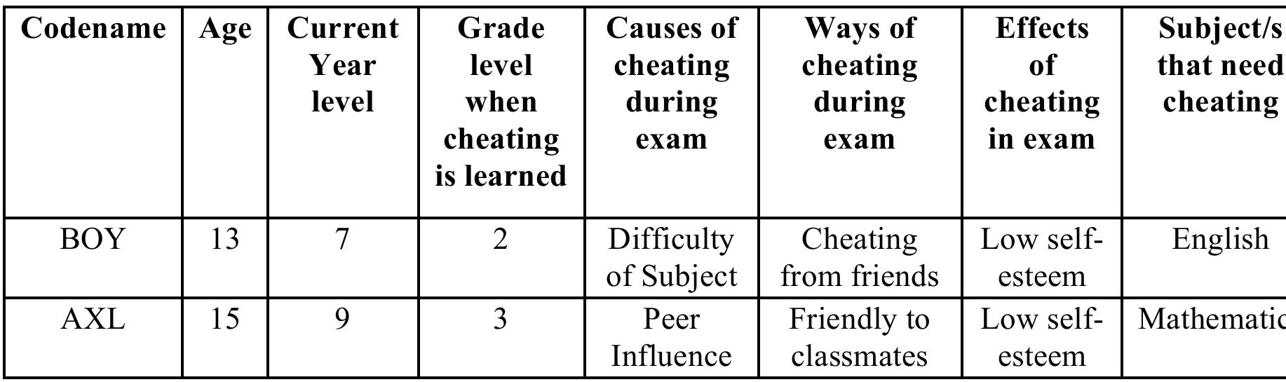(PDF) Friends with Benefits: Causes and Effects of Learners’ Cheating ...