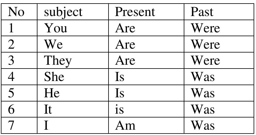 (PDF) Grammar Problems Faced by Students in Free Writing