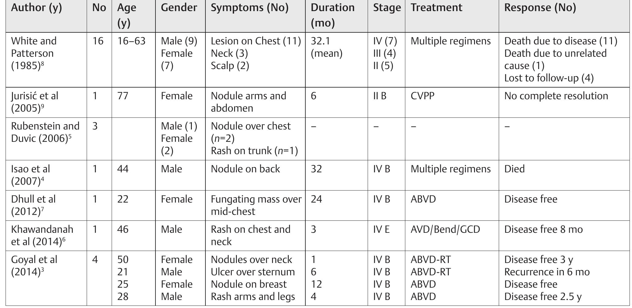 (PDF) Classical Hodgkin Lymphoma Presenting as Cutaneous and Soft ...