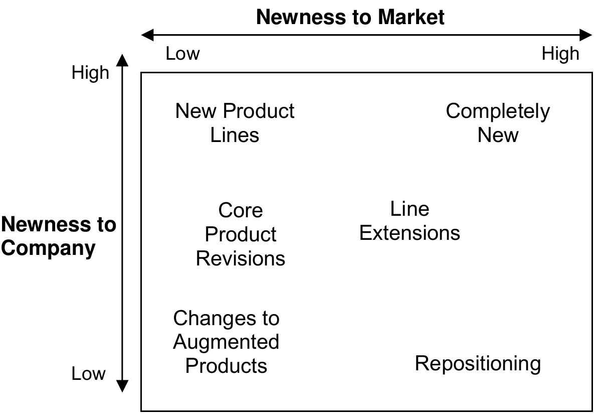 (PDF) New Product Development Based on Customer Knowledge Management