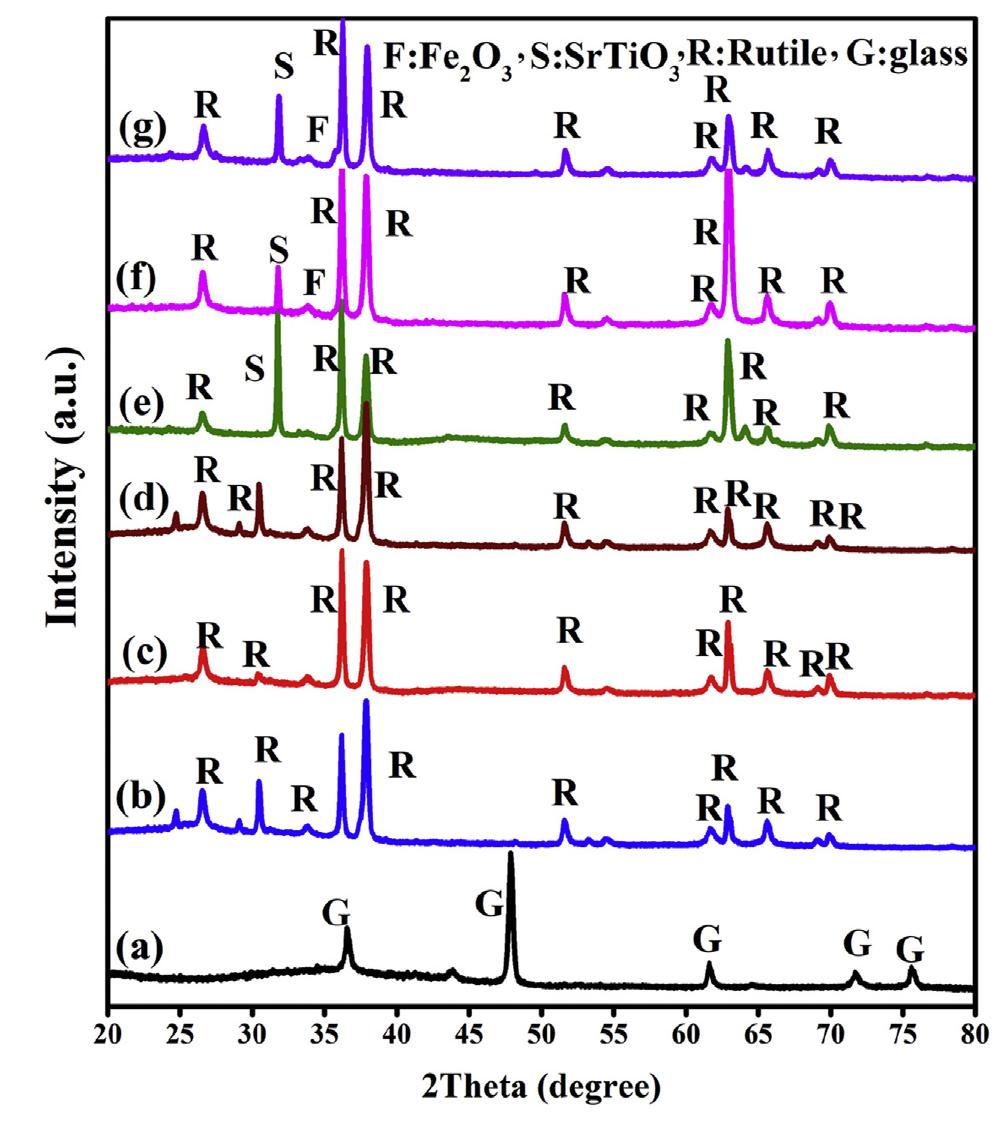 Figure 2 - from Sb-Doped SnO2 Nanorods Underlayer Effect to