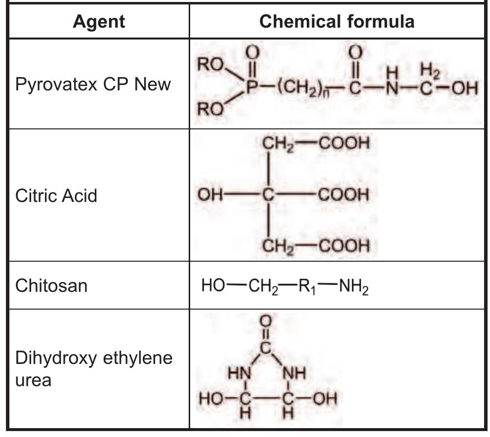 Chemical formulas of the main agents method