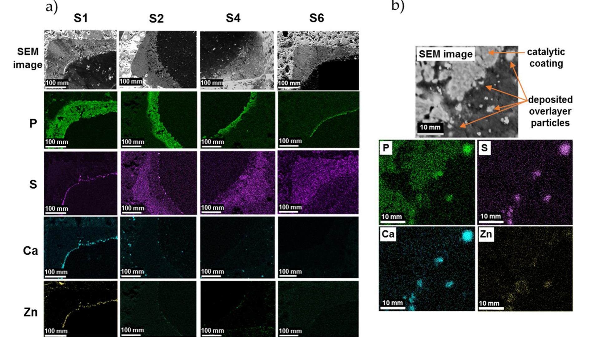 Sem Inlet Sem-edx elemental maps of representative sections of v-aged:
