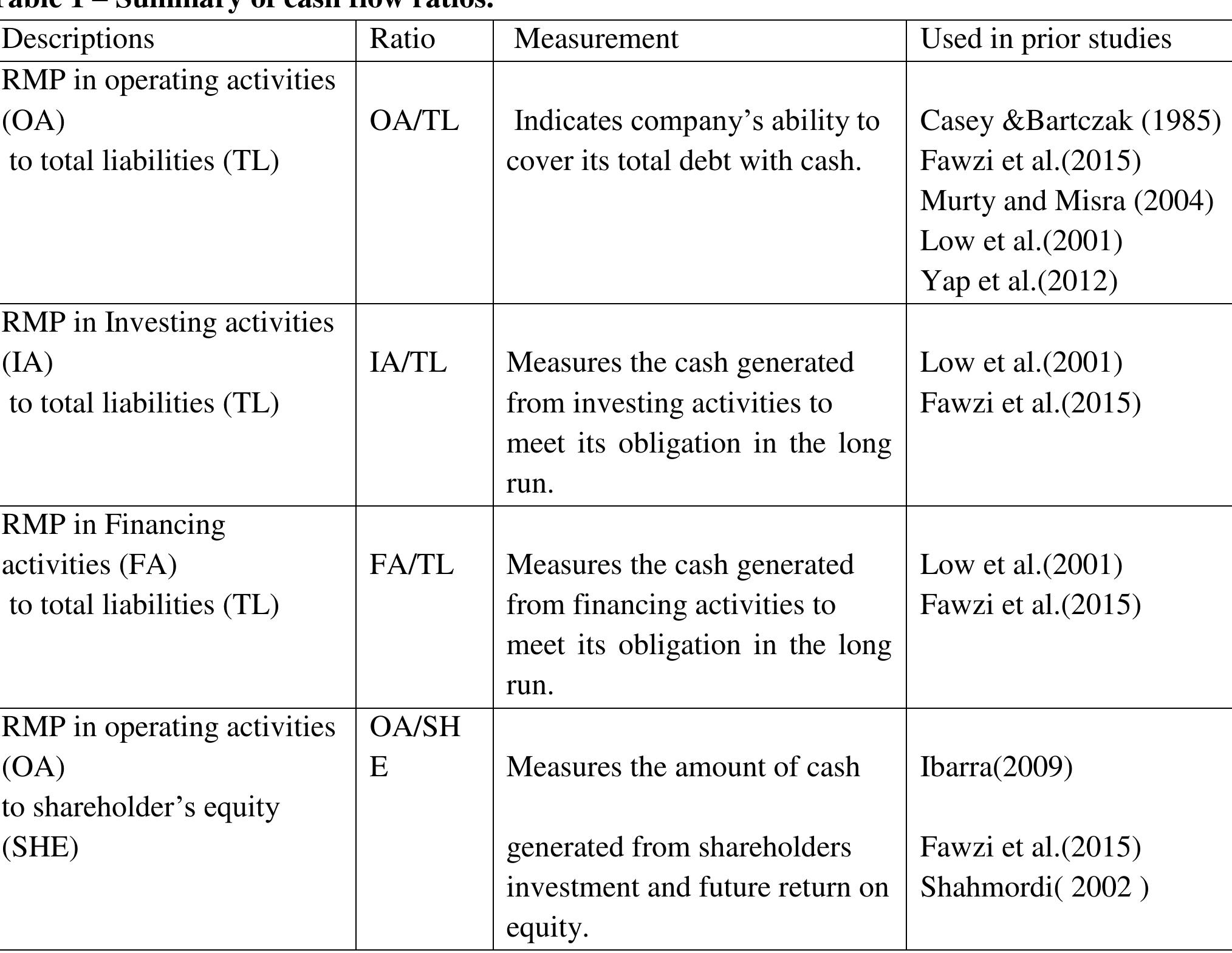 (PDF) Cash Flow Risk Management Practices on Sustainable Financial ...