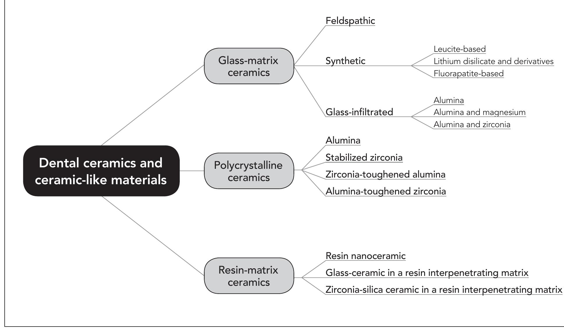 (PDF) A New Classification System for All-Ceramic and Ceramic-like ...