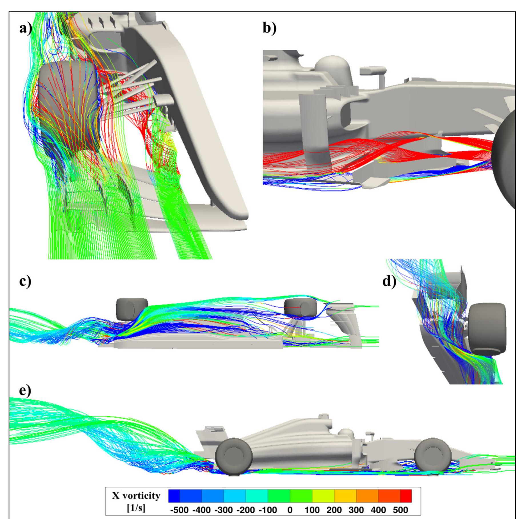 (PDF) Aerodynamic Simulation of a 2017 F1 Car with Open-Source CFD Code