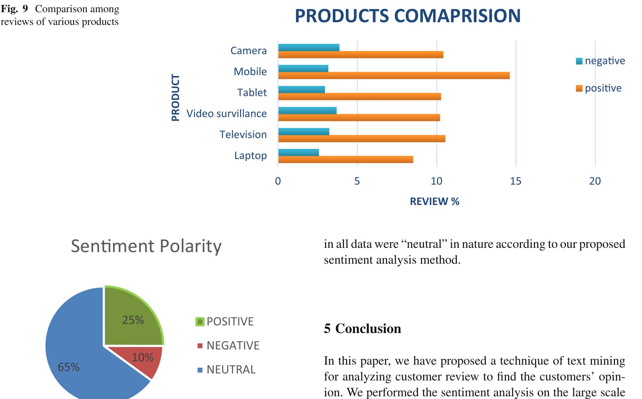 (PDF) Opinion mining on large scale data using sentiment analysis and k ...