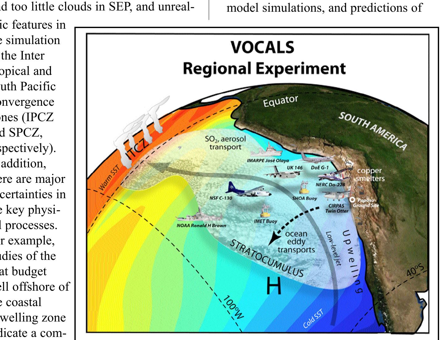 (PDF) Eddies in the southeast Pacific and their influence on the upper ...
