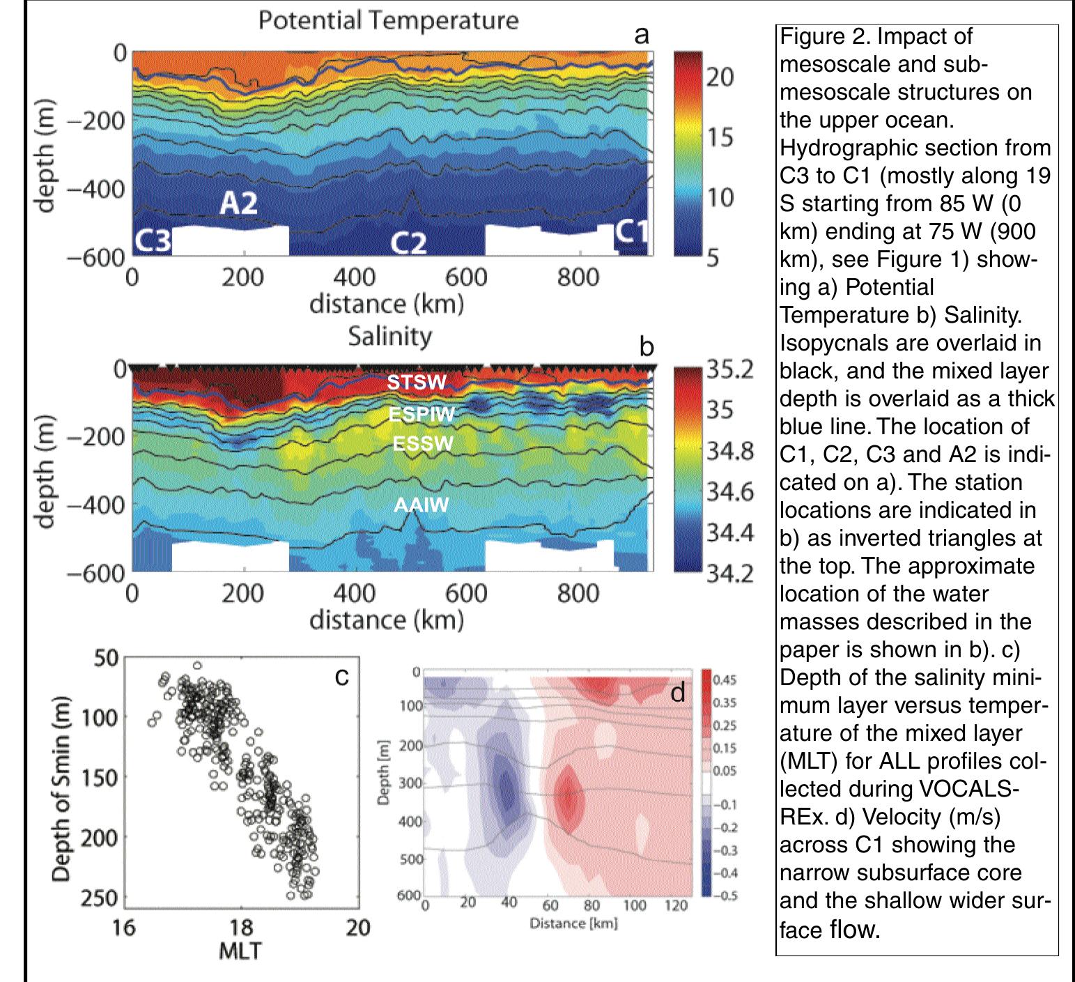 (PDF) Eddies in the southeast Pacific and their influence on the upper ...