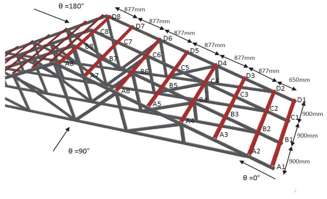 (PDF) Distribution of Wind Loads in a House Roof System and Application ...