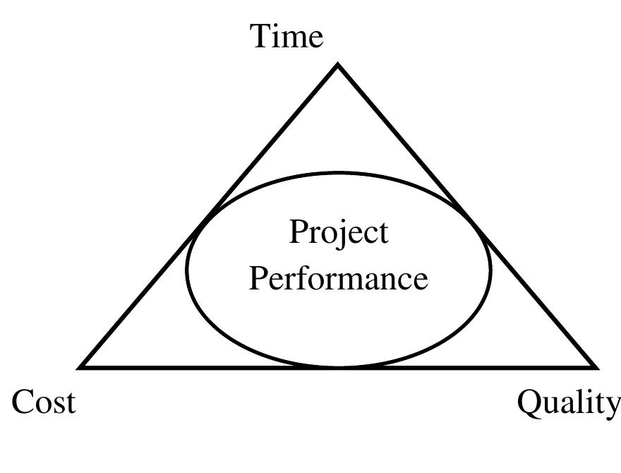 Tank Performance Triangle (PDF) Effect of Procurement Methods on Construction Project Performance ...