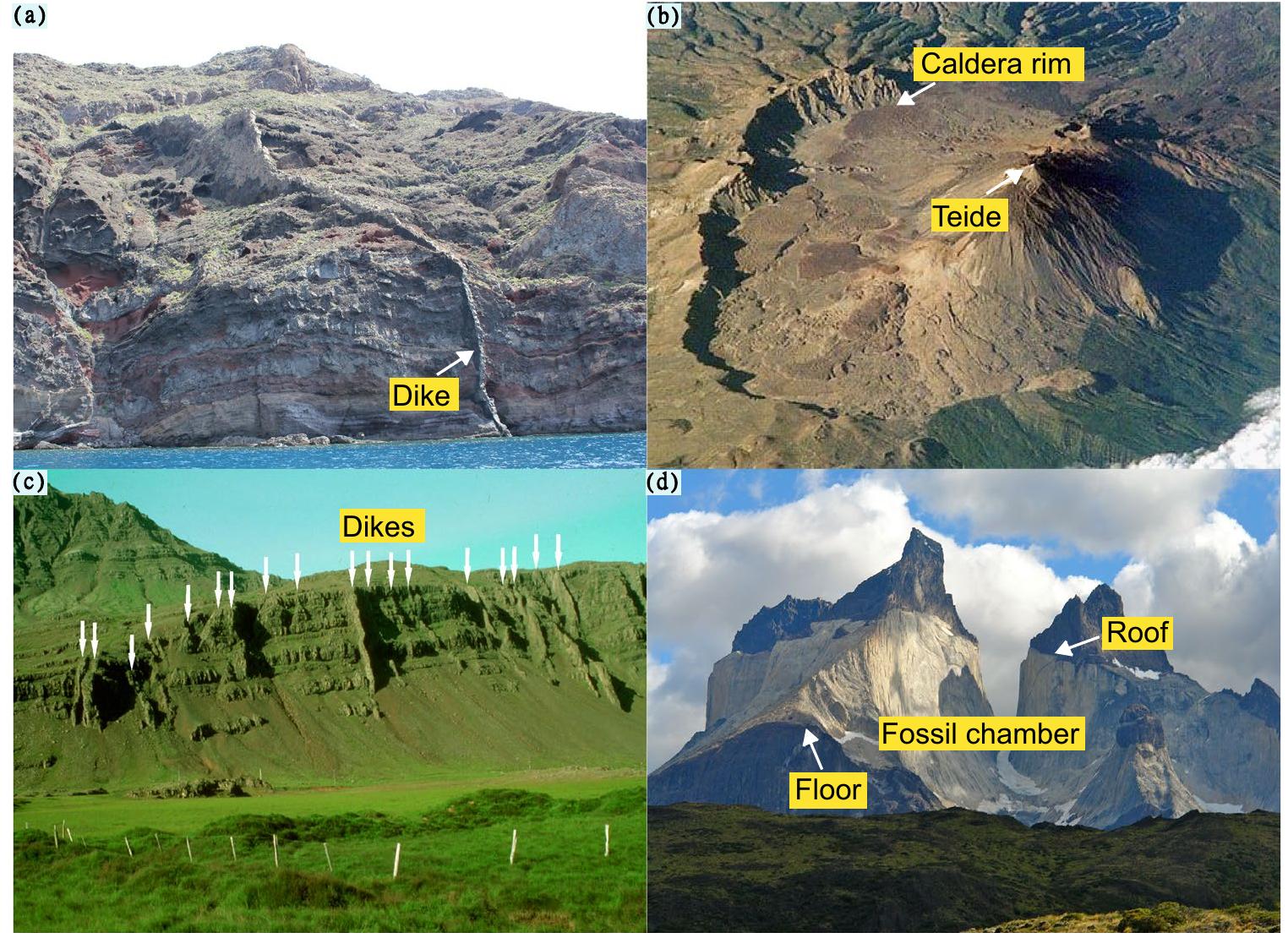 (PDF) Volcanotectonics: the tectonics and physics of volcanoes and ...