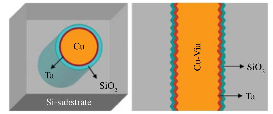 (PDF) Influence of Bosch Etch Process on Electrical Isolation of TSV ...