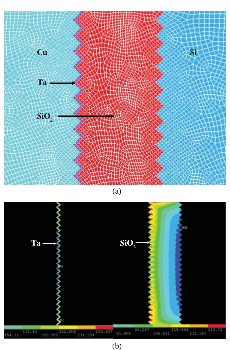 (PDF) Influence of Bosch Etch Process on Electrical Isolation of TSV ...