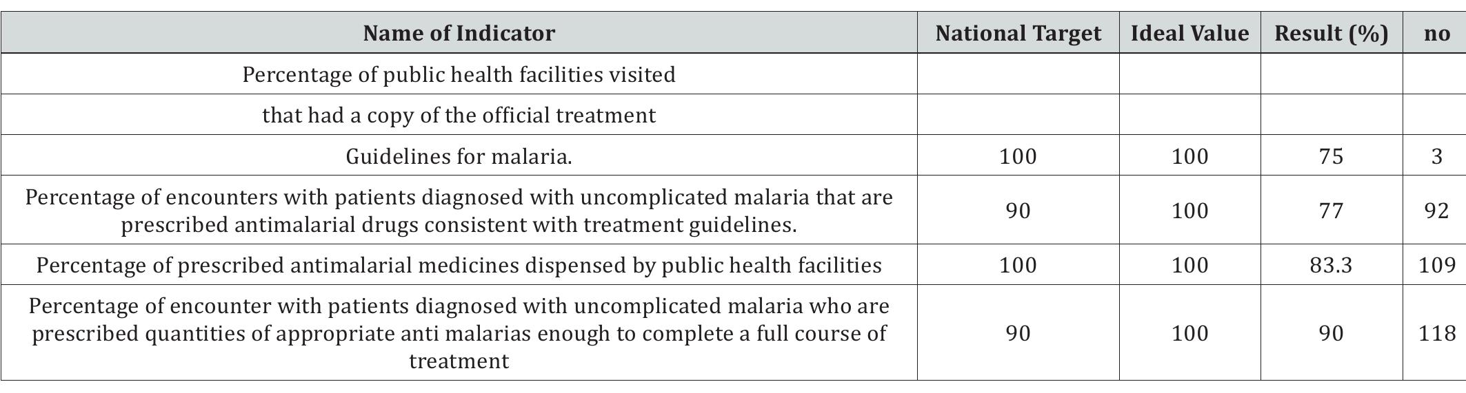 (PDF) Assessment of the Availability and Utilization of Medicines Used ...