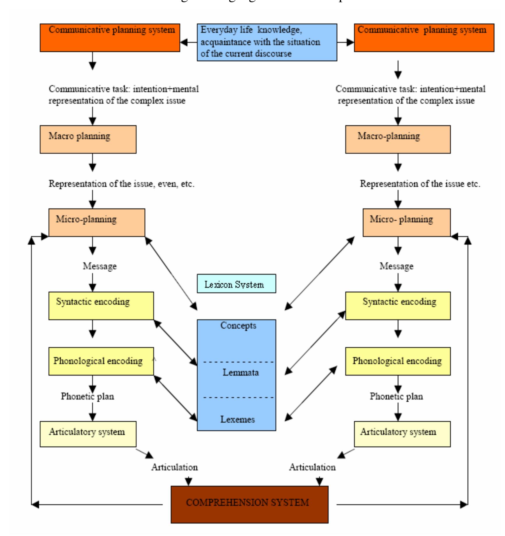 (PDF) Assessment and remediation of aphasia in a multilingual world