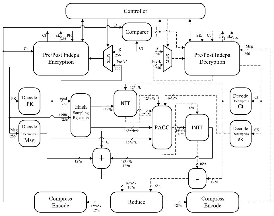 Figure 1 - from A pure hardware implementation of