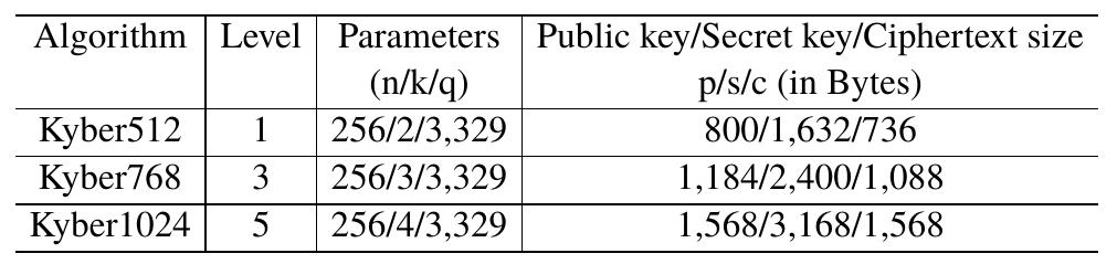 Figure 1 - from A pure hardware implementation of