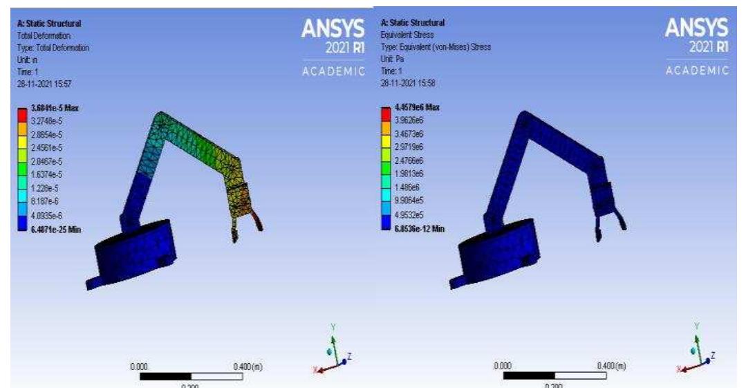 (PDF) Design, Analysis and Fabrication of Pick & Place Colour Sorting ...